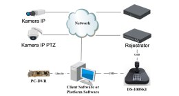 KLAWIATURA STERUJĄCA IP / RS-485 HIKVISION DS-1200KI